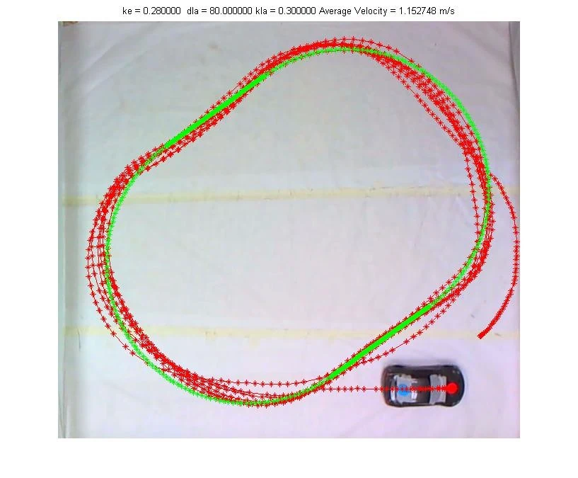 Physical tracking and steering trial — average speed 1.15 m/s.