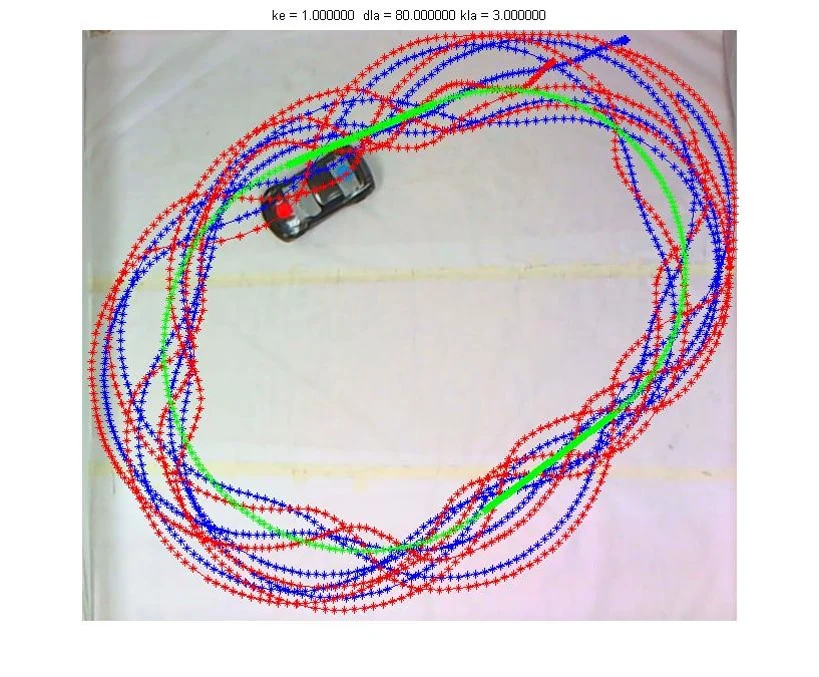 Feed-forward steering development