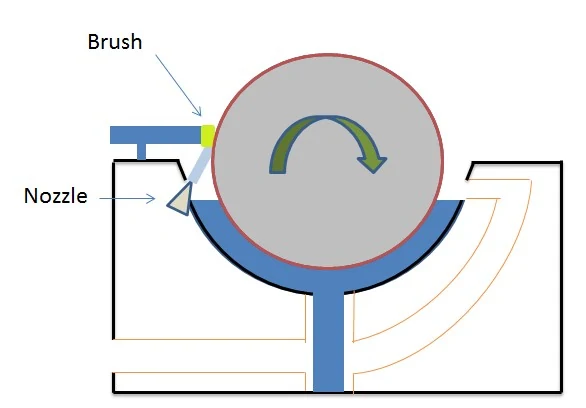 Brush and solvent stage
