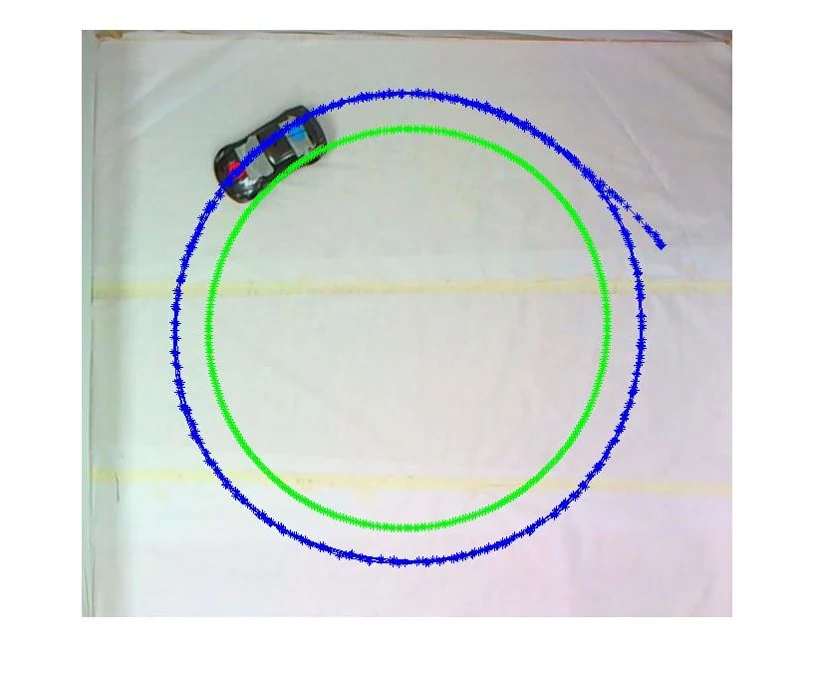 Feedback test result