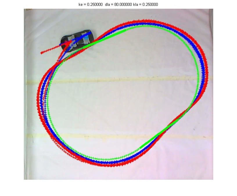Higher-speed track test