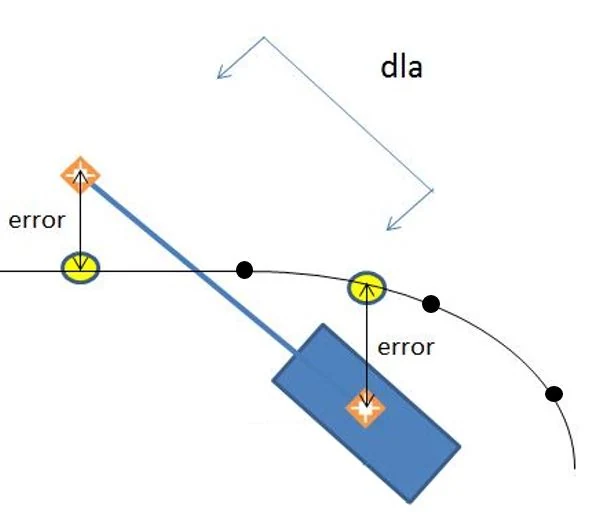 Vehicle motion analysis
