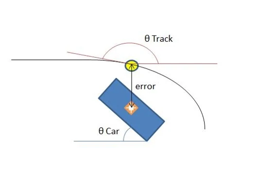 Virtual-track geometry