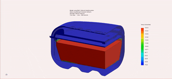 Heat-transfer simulation — 185°F initial liquid temperature; four-hour study.