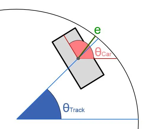 Steering feedback concept